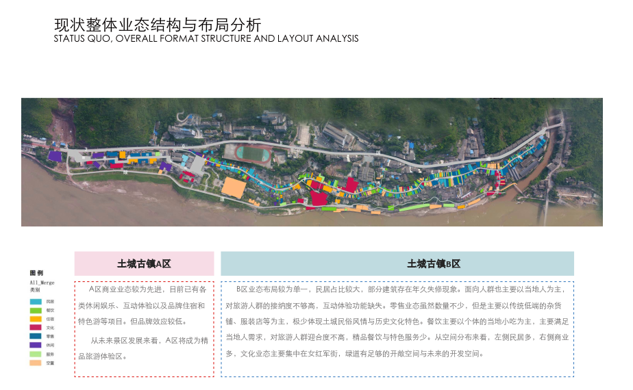 土城業(yè)態(tài)規(guī)劃 土城業(yè)態(tài)規(guī)劃